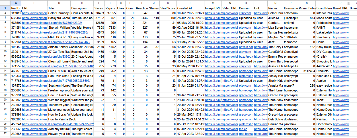 PinRadar CSV export showing 29 data columns including saves, repins, viral score, keywords, domain and pinner data — ready for Excel or Google Sheets analysis
